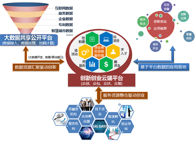 大數據可視化開發技術 讓數據說話的技術咨詢
